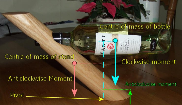 wine holder design sketch